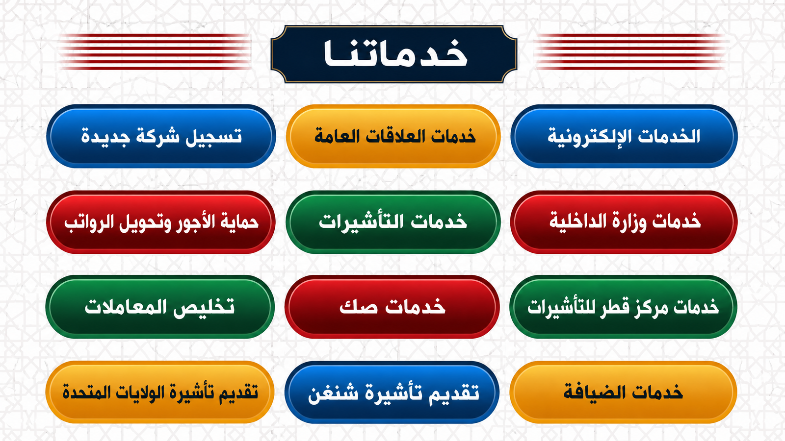 لوحة خدمات ار كي بيست باللغة العربية في مكتب الدوحة